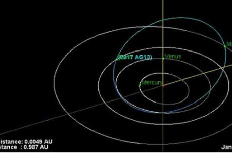 Trayectoria del asteroide inesperado que rozó la Tierra el 9 de enero.